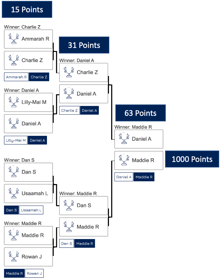 Tournament with Points