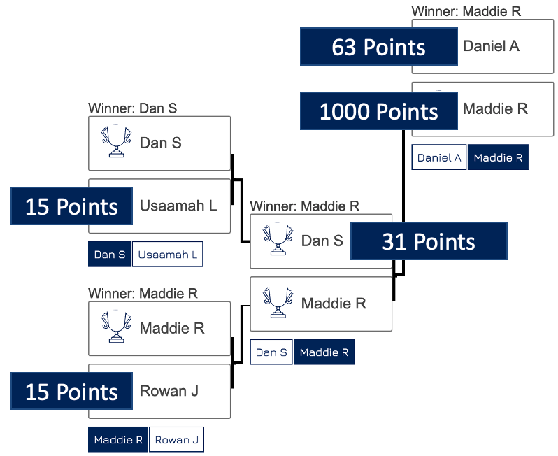 Unbalanced Tournament with Points